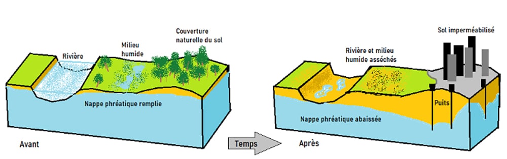Notre Soif D eau En Hiver La Sant Des Nappes Phr atiques