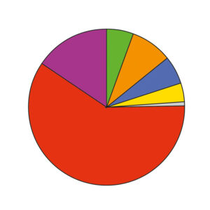 sondage