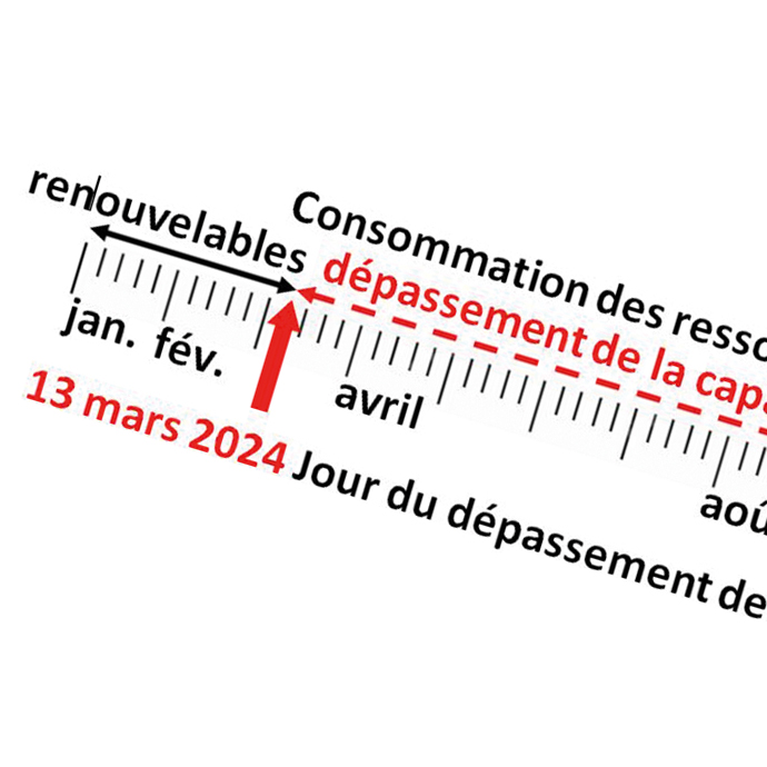 dépassement du jour de la Terre